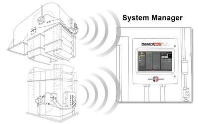 HazardPRO Wireless Hazard Monitoring Bucket Elevator