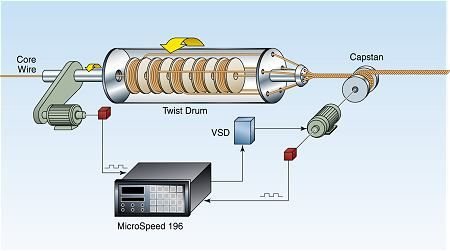 Cable Twisting with the MS196