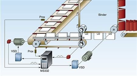 Book Binding Process