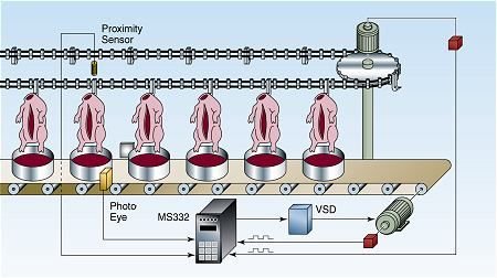 Food Processing