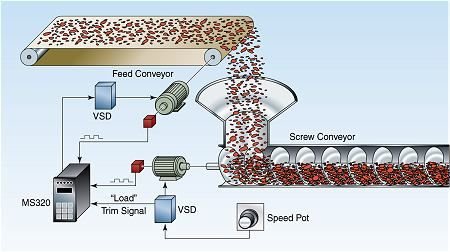 Motor Load Follower