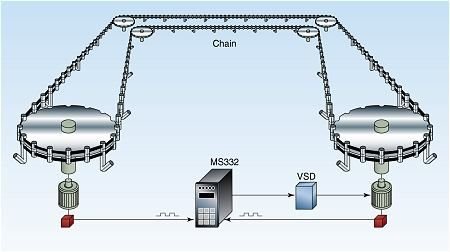 Load Share Chain Conveyor