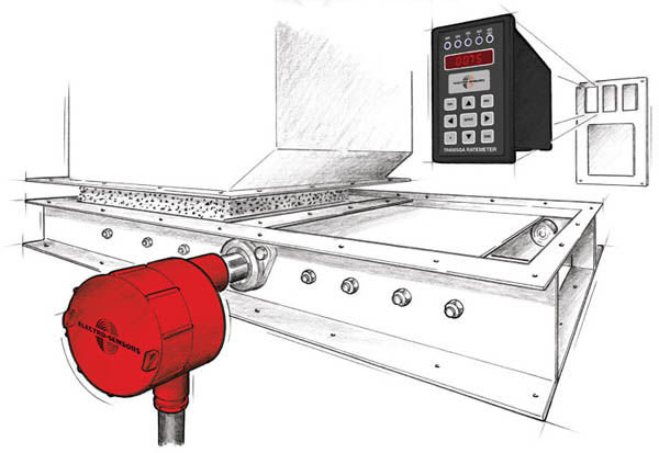 Slide Gate Position Monitor Application