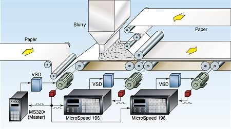 Continuous Web Process