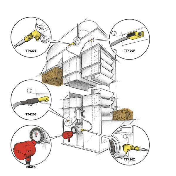 Bucket_Elevator_Temp_FB420_600.jpg