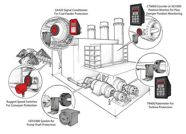 Power_Plant_Applications_040113.jpg