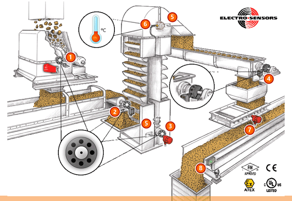 ElectroSensorsFlowAnimation-web.gif